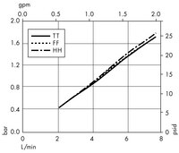 Cápsula Opticap XL 5 con medios Clarigard — 0,3 y 0,5 µm Nominal (K003, K005)